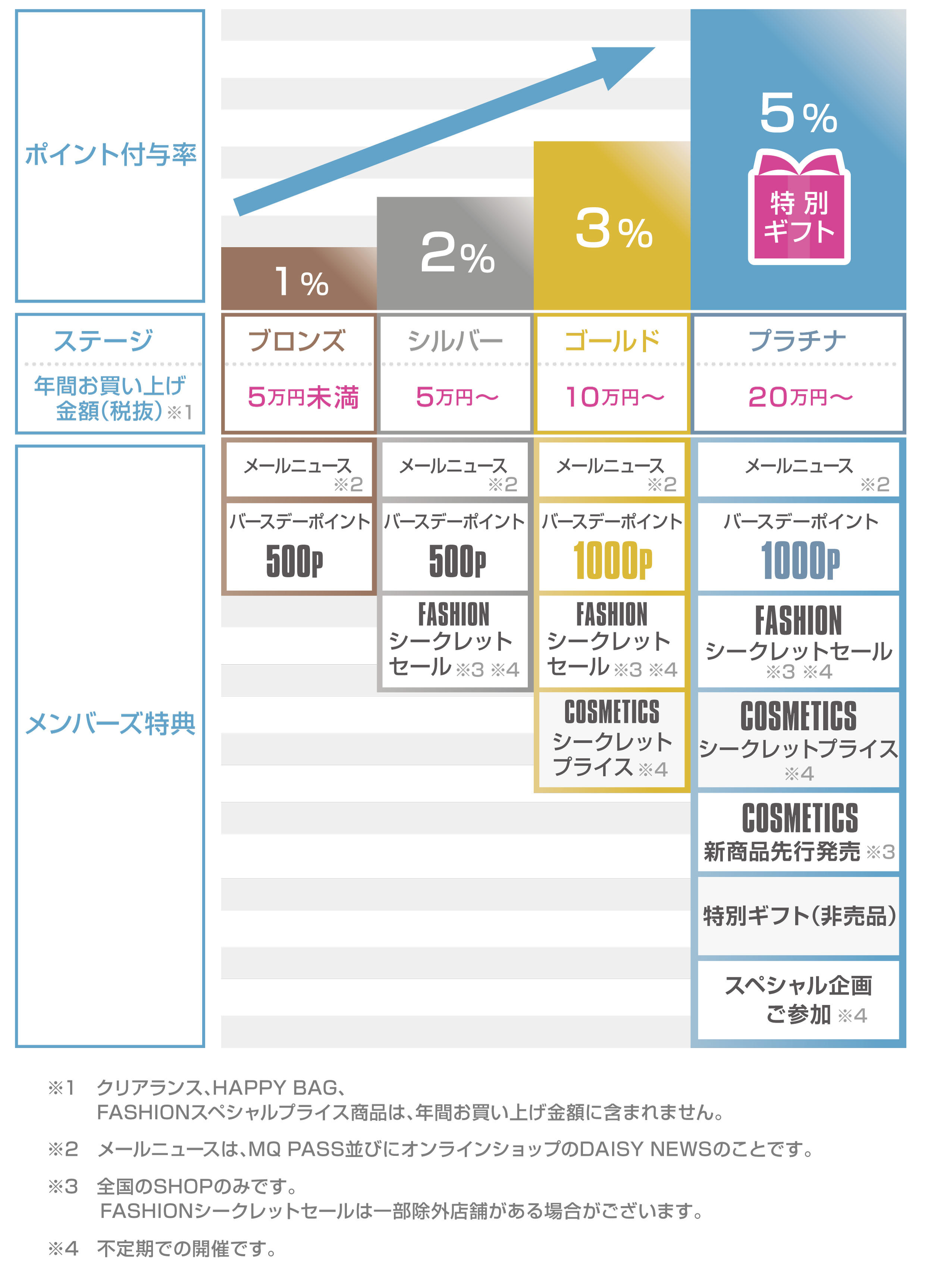 メンバーズ特典表C01.jpg